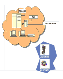 gestionale TeamSystem - ACG